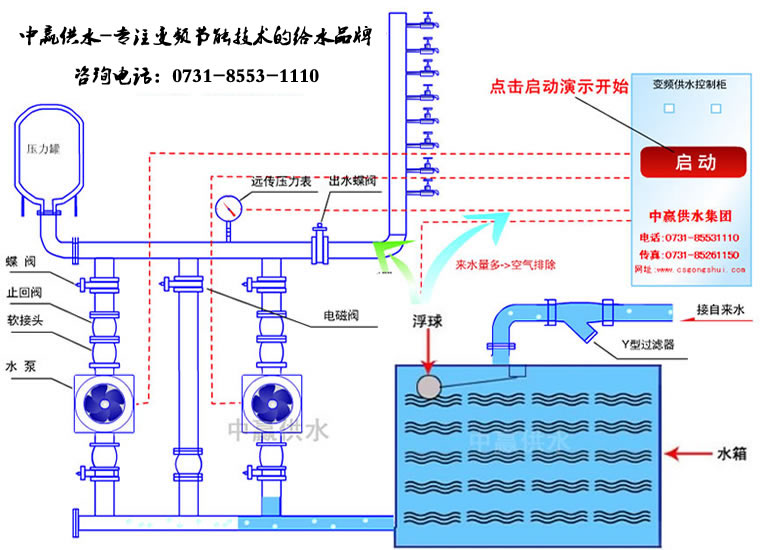 全自動變頻調速恒壓供水工作原理圖 全自動變頻調速恒壓供水工作原理圖